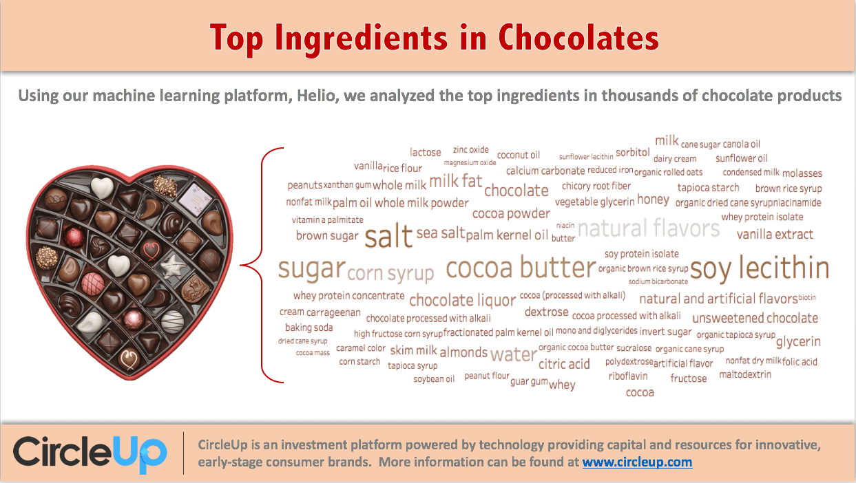 chocolate-ingredients-infographic-circleup